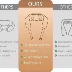 Shiatsu Massagers for Neck and Shoulder, Electric Back and Neck Massager for Relaxing F Deep Tissue, Kneading Massager for Neck, Back, Shoulder, Leg Comfort